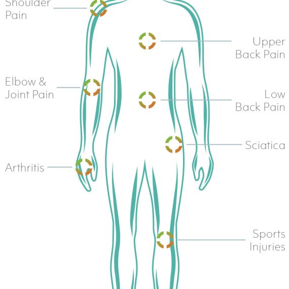 Deep Tissue Laser Therapy | Progressive Rehabilitation Medicine